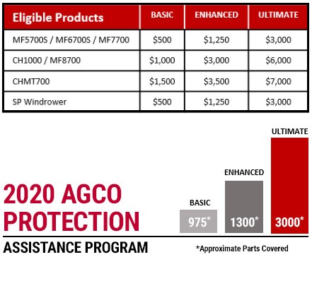 一个GCO-Protection-2020Program